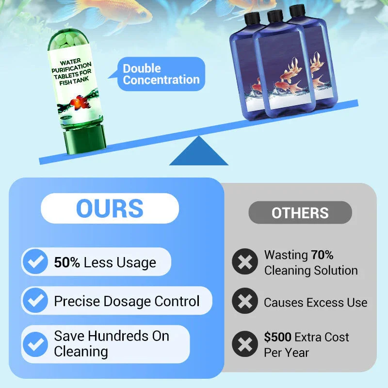 Water Purification Tablets Eco - Water Purification Tablet avis et prix